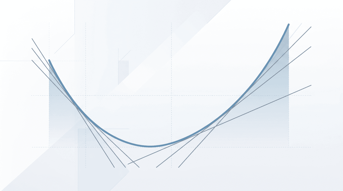 What are concavity and convexity?