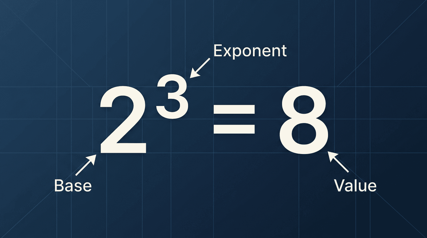 What Is an Exponent?
