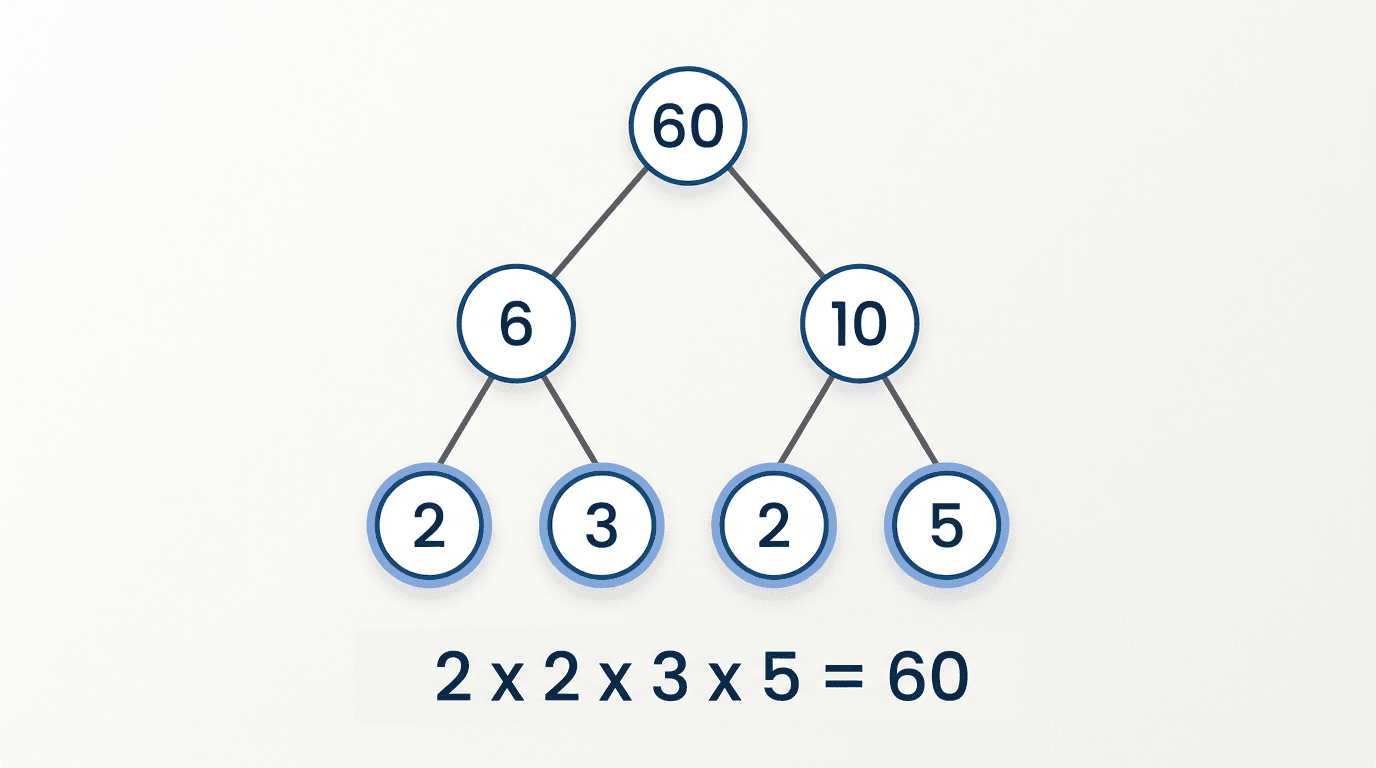 What Is a Prime Factor?