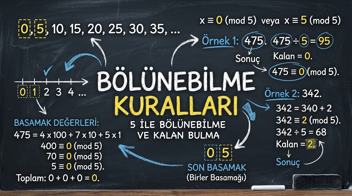 5 ile Bölünebilme Kuralı Nedir?