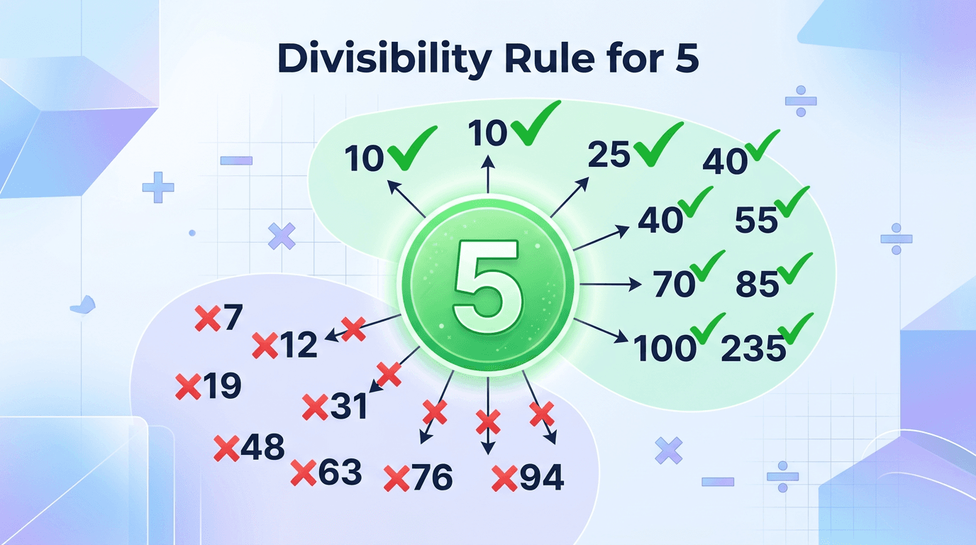 What Is the Divisibility Rule for 5?